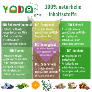 YODOs Zeckenschreck Zeckenl fr Hunde und Katzen, aus 7 BIO-len, Eukalyptus, versch. Gren